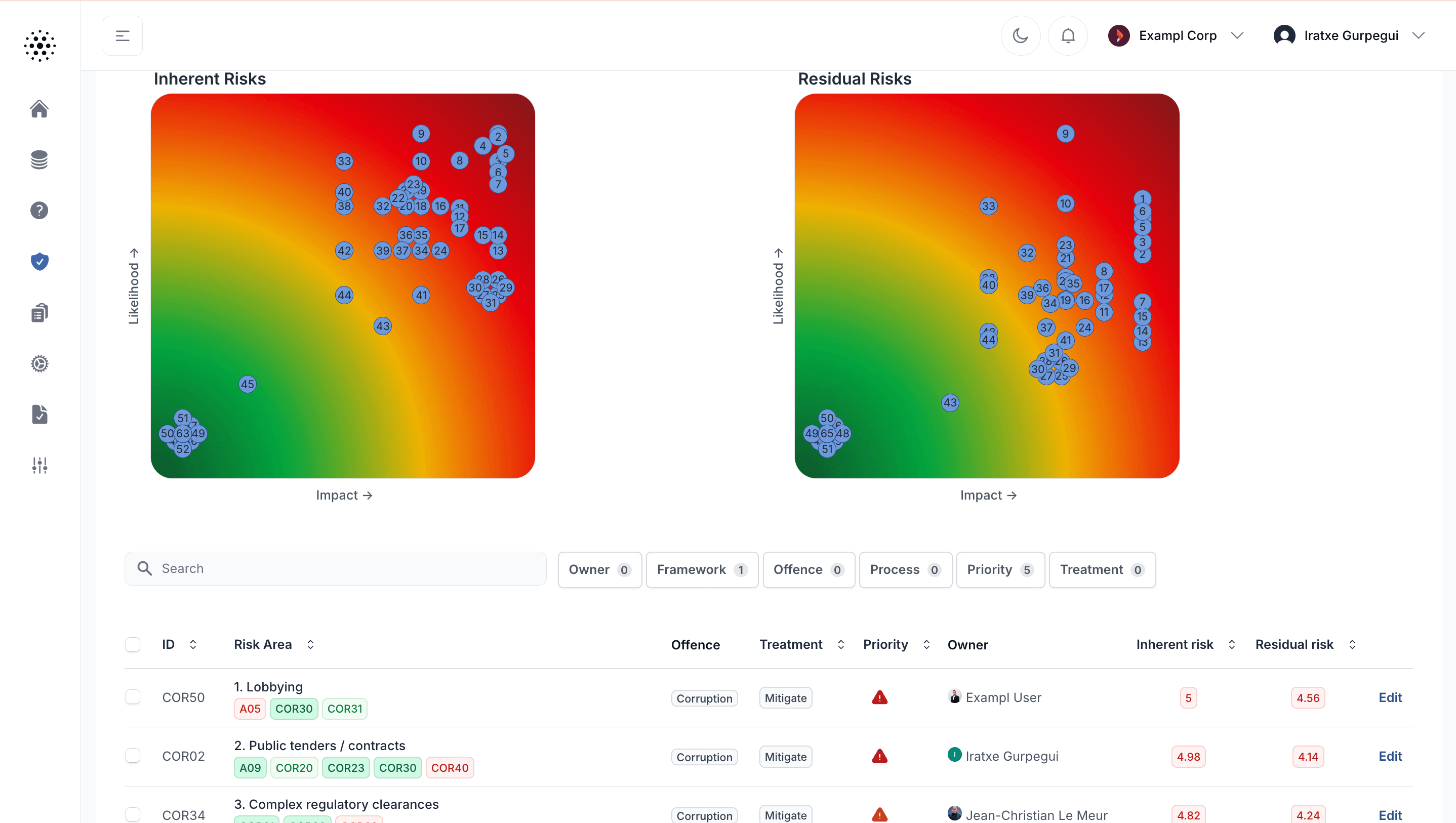 Naltilia Risk Assessment